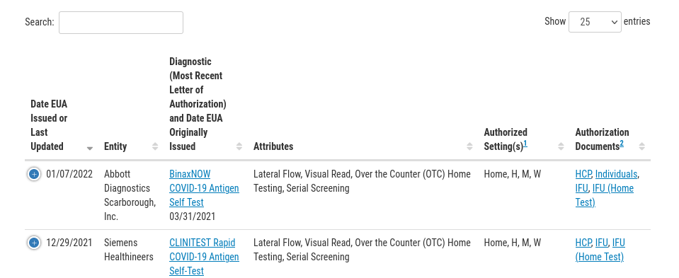 FDA List of Tests