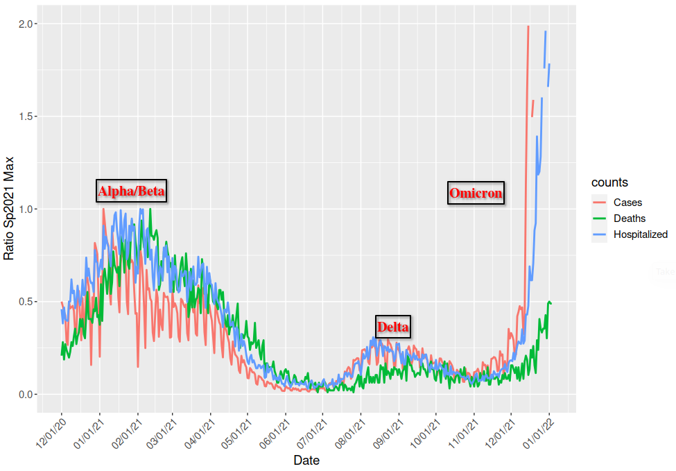 Case Ratio Graph for New York City